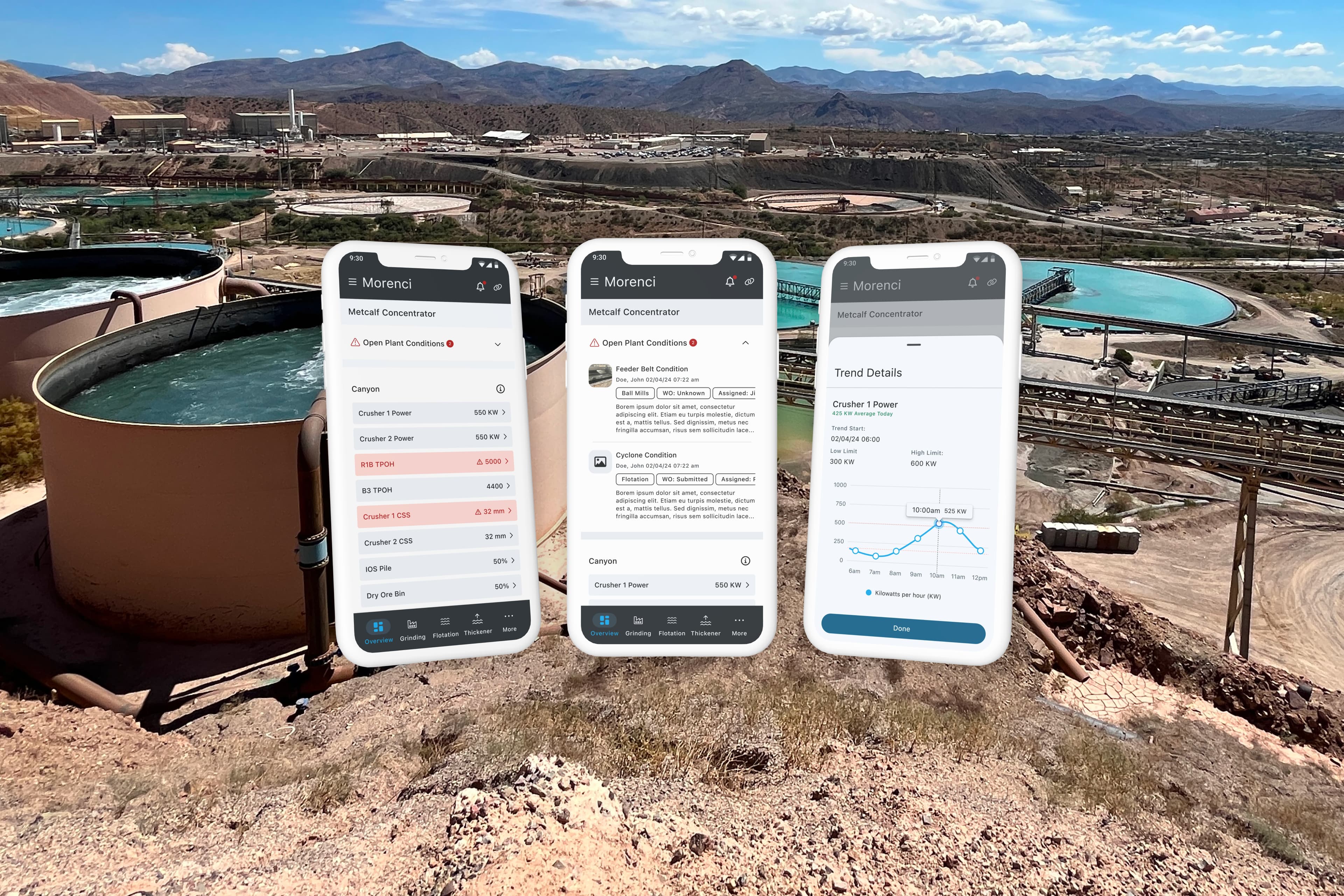 Mill Operations Digital Transformation